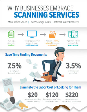 Why Businesses Embrace Scanning Services brochure